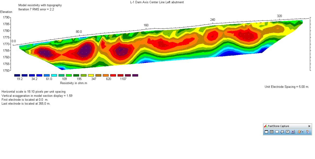 Dam abutment study